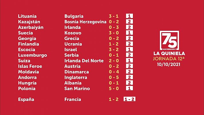 Loterías - Sorteo de la Quiniela del 11/10/2021 - Jornada 12