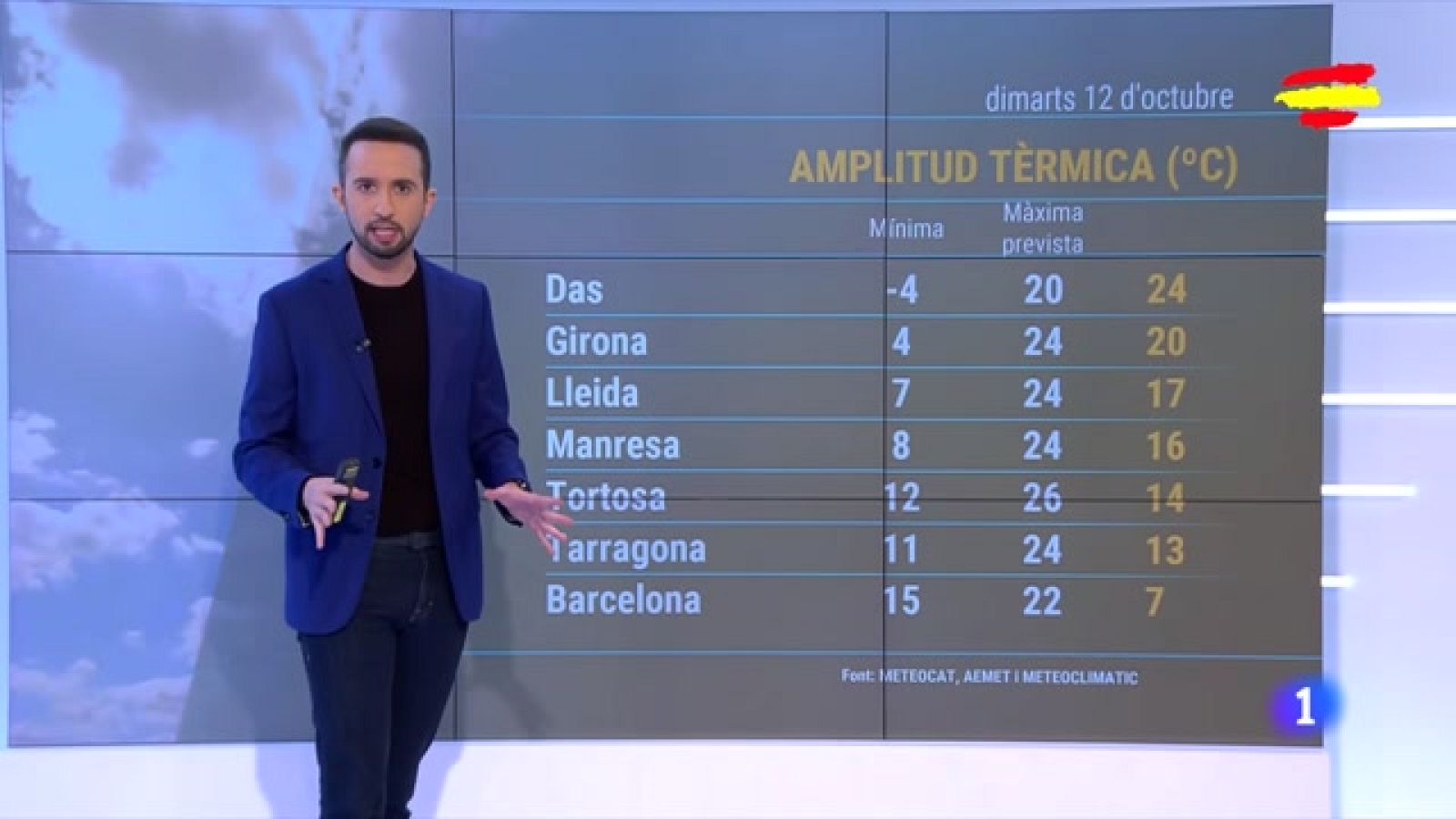 El Temps (12/10/2021) - L'ambient de plena tardor s'instal·la