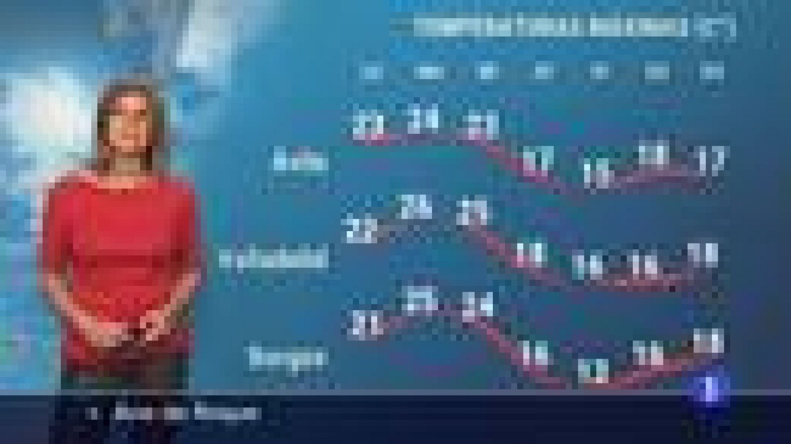 El tiempo en Castilla y León -18/10/21 - Ver ahora