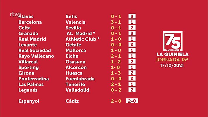 Loterías - Sorteo de la Quiniela del 19/10/2021 - Jornada 13