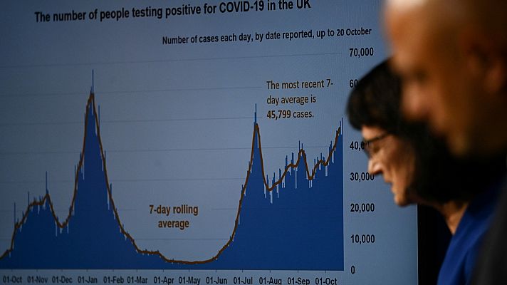 Telediario 1 - Reino Unido se enfrenta de nuevo a un aumento de casos y fallecidos por coronavirus