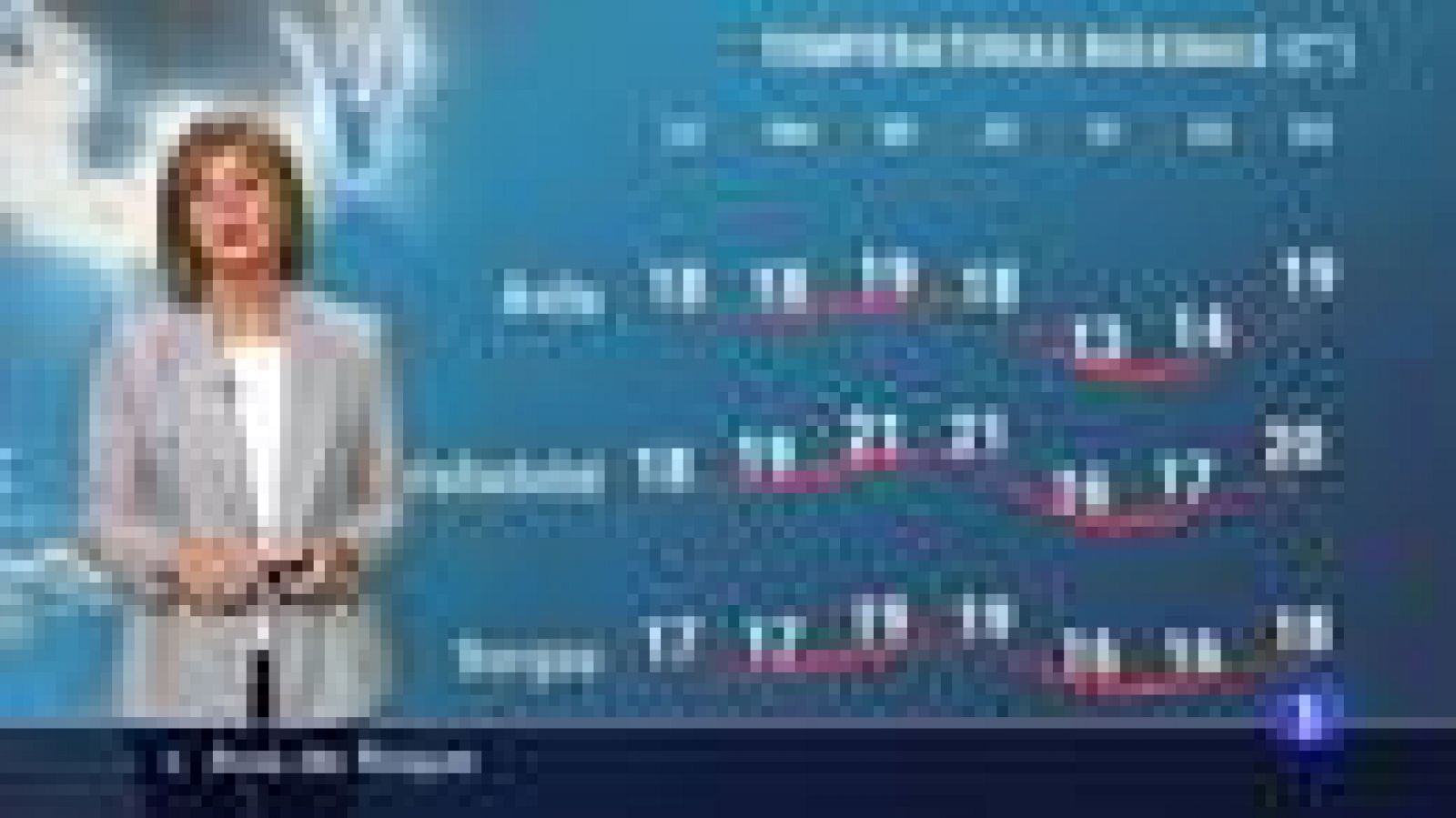 El tiempo en Castilla y León - 25/10/21 - Ver ahora