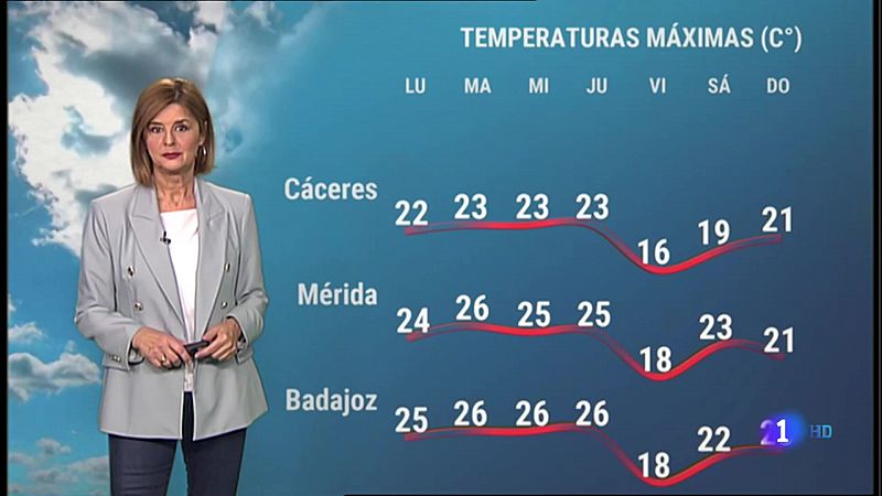 El tiempo en Extremadura - 25/10/2021