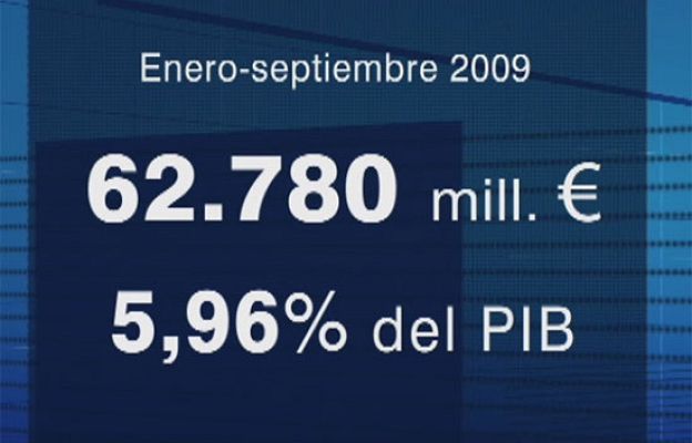 - El déficit del Estado se dispara