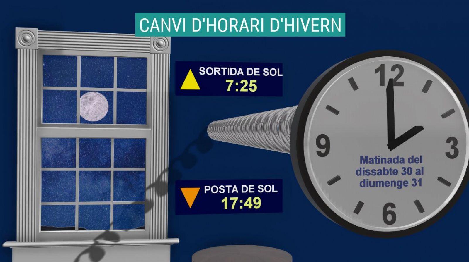 Sin programa: Canvi d'horari d'hivern 2021 | RTVE Play