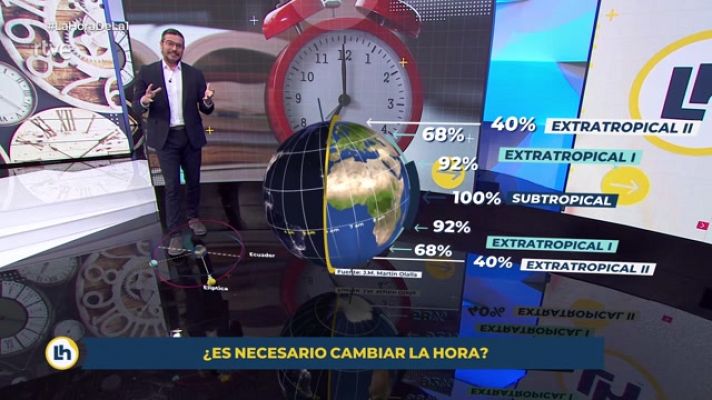 La hora de La 1 - ¿Es necesario cambiar la hora? Menos tiempo para dormir, pero más luz solar
