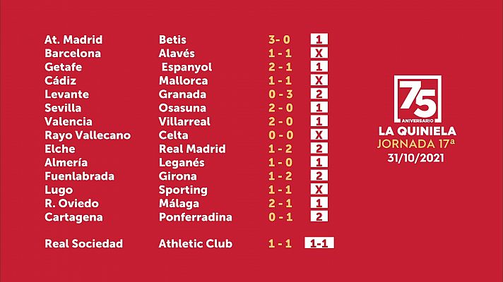 Loterías - Sorteo de la Quiniela del 02/11/2021 - Jornada 17