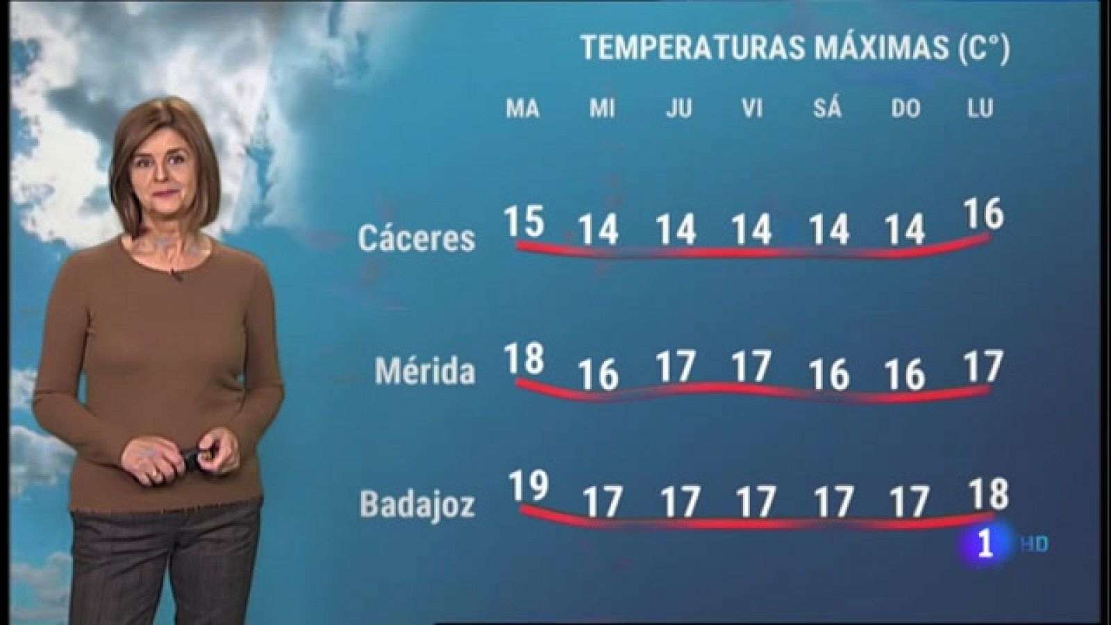 El tiempo en Extremadura - 02/11/2021