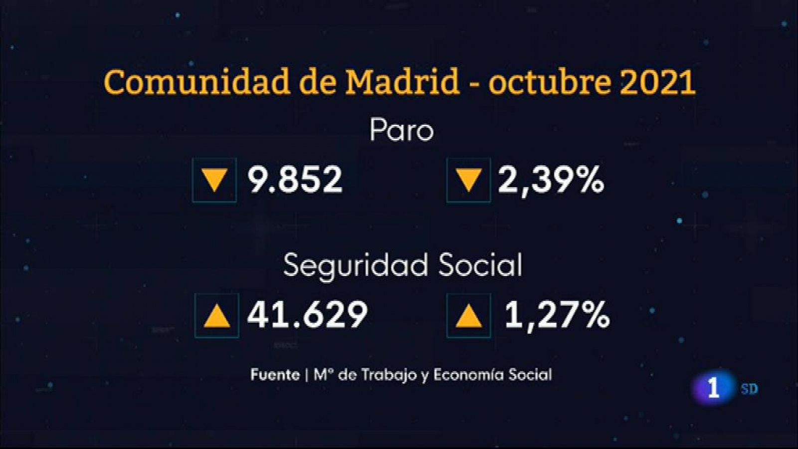 Informativo de Madrid 1     3/11/2021- RTVE.es