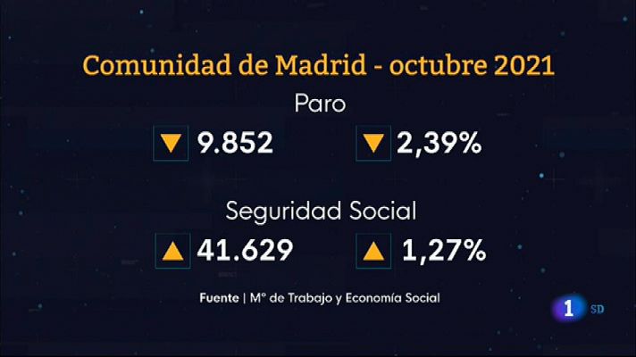 Informativo de Madrid - Informativo de Madrid 1 3/11/2021