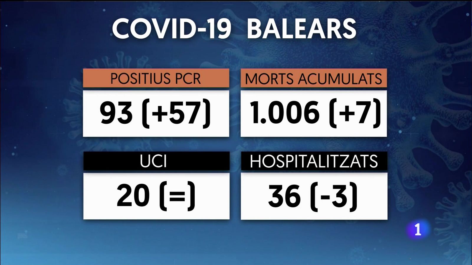 Informatiu Balear 2 - 03/11/21