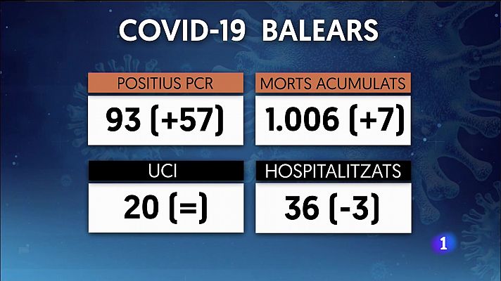 Informatiu Balear 2 - 03/11/21