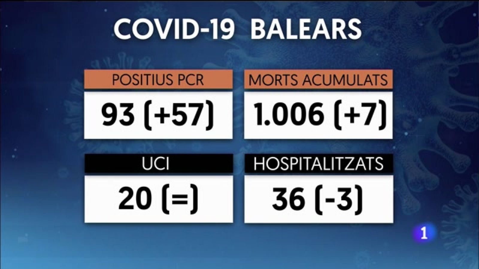 Informatiu Balear 2 - 03/11/21