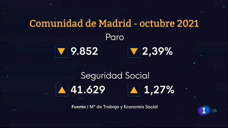   Informativo de Madrid 2        3/11/2021- Ver ahora