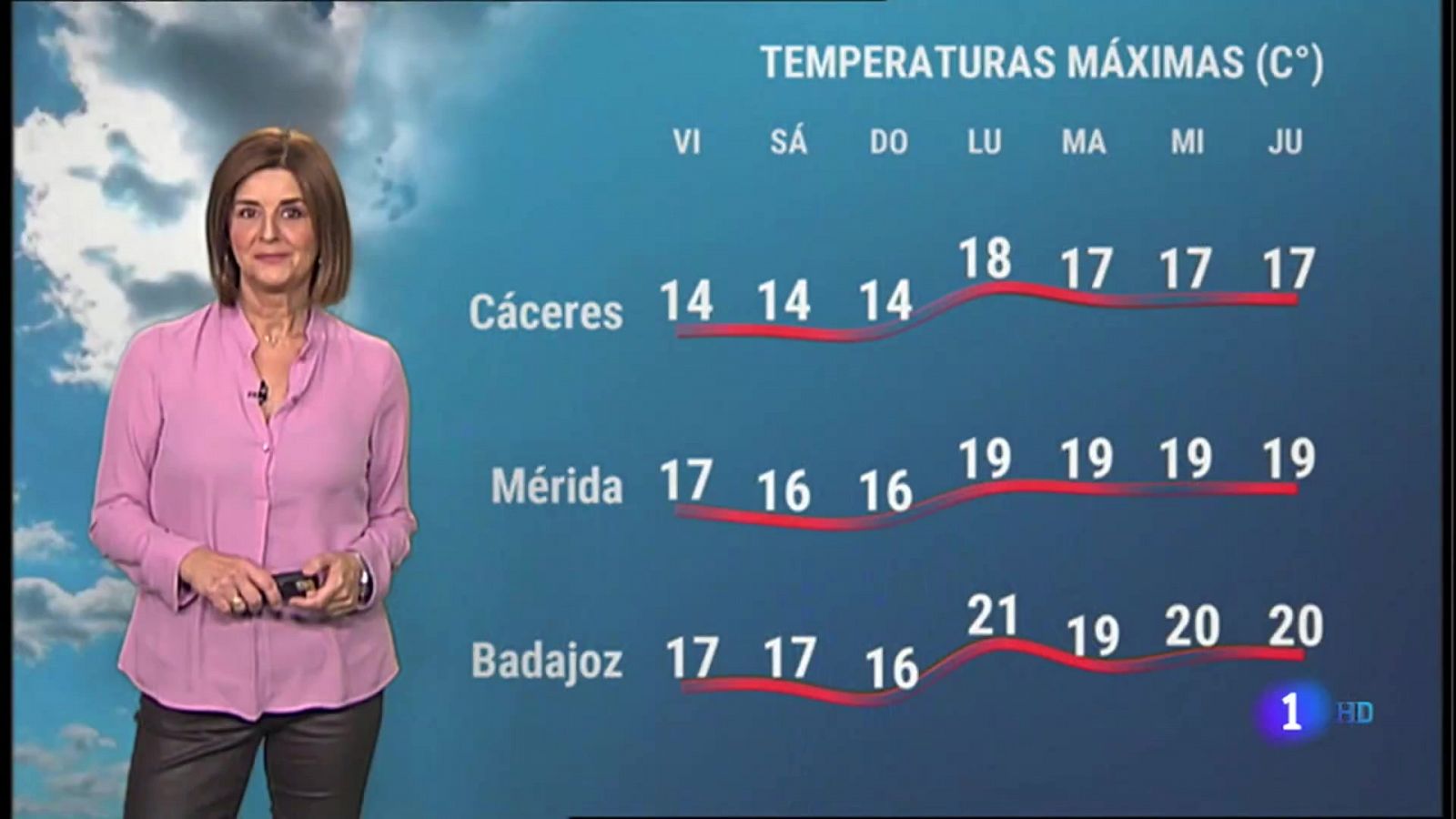 Noticias de Extremadura: El tiempo en Extremadura - 05/11/2021 | RTVE Play