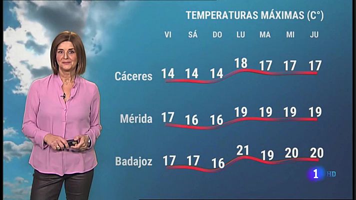 El tiempo en Extremadura - 05/11/2021