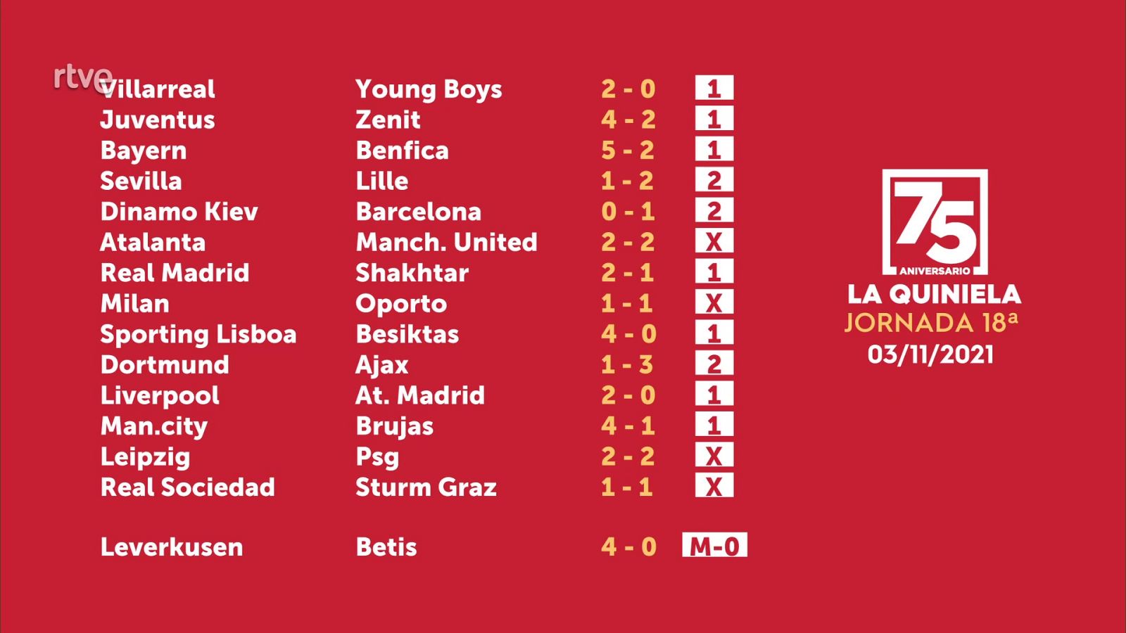 Sorteo de la Quiniela del 05/11/2021 - Jornada 18 - ver ahora