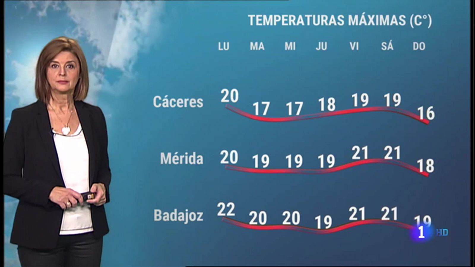 Noticias de Extremadura: El tiempo en Extremadura - 08/11/2021 | RTVE Play