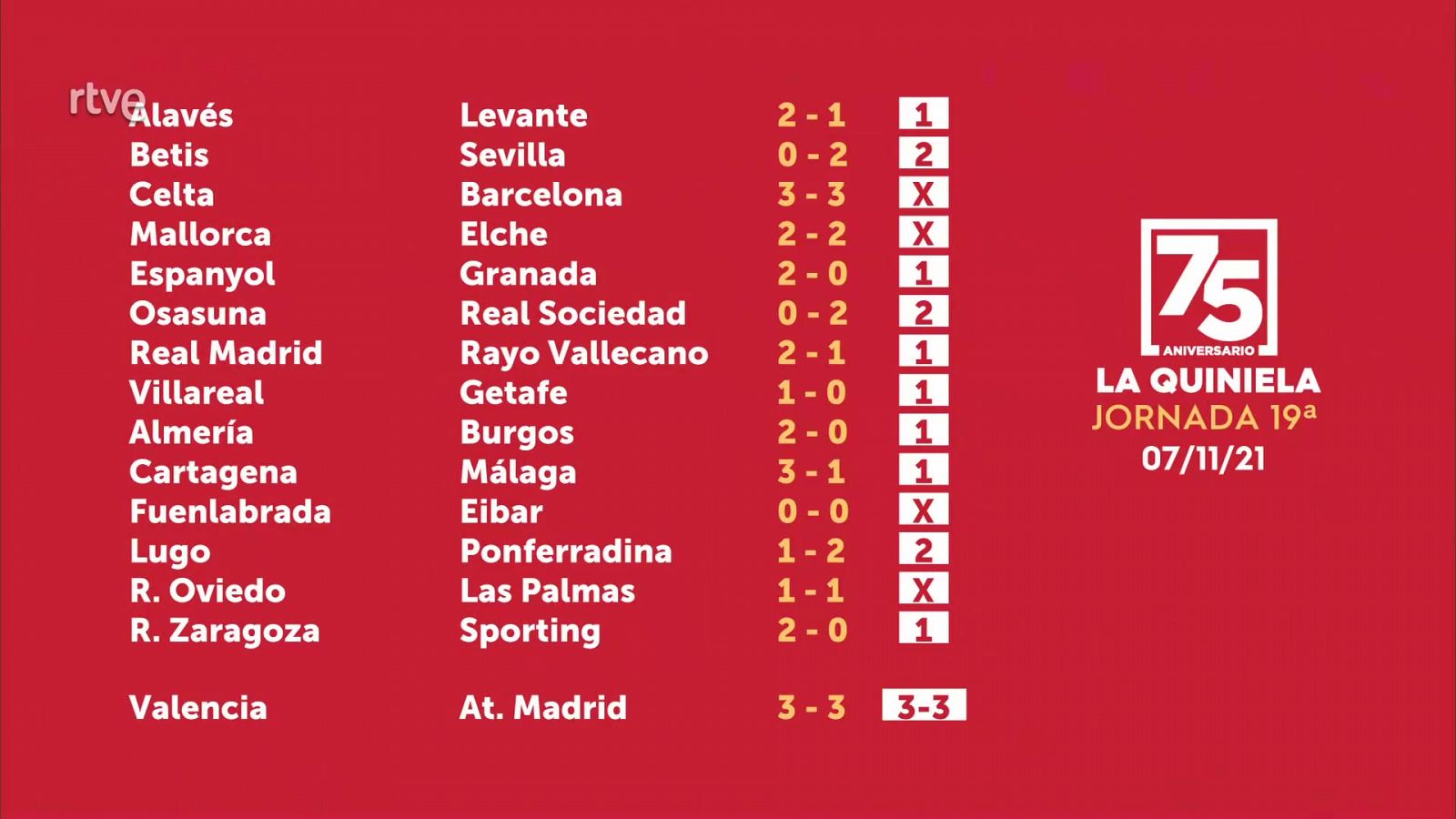 Sorteo de la Quiniela del 08/11/2021 - Jornada 19 - ver ahora