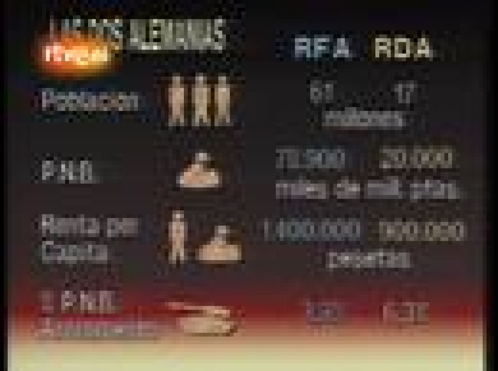 'En Portada' repasa en 1989 las diferencias entre ambas alemanias de cara a la reunificación.