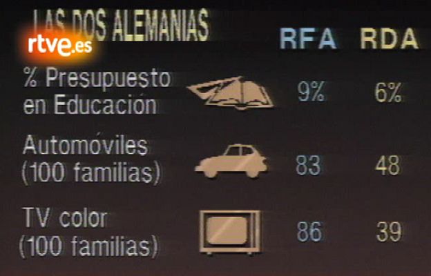  - Las diferencias entre RDA y RFA