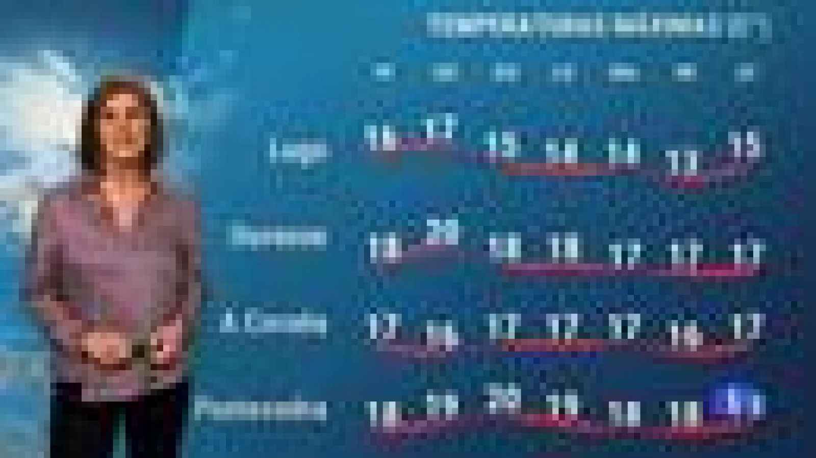 El tiempo en Galicia 12-11-2021