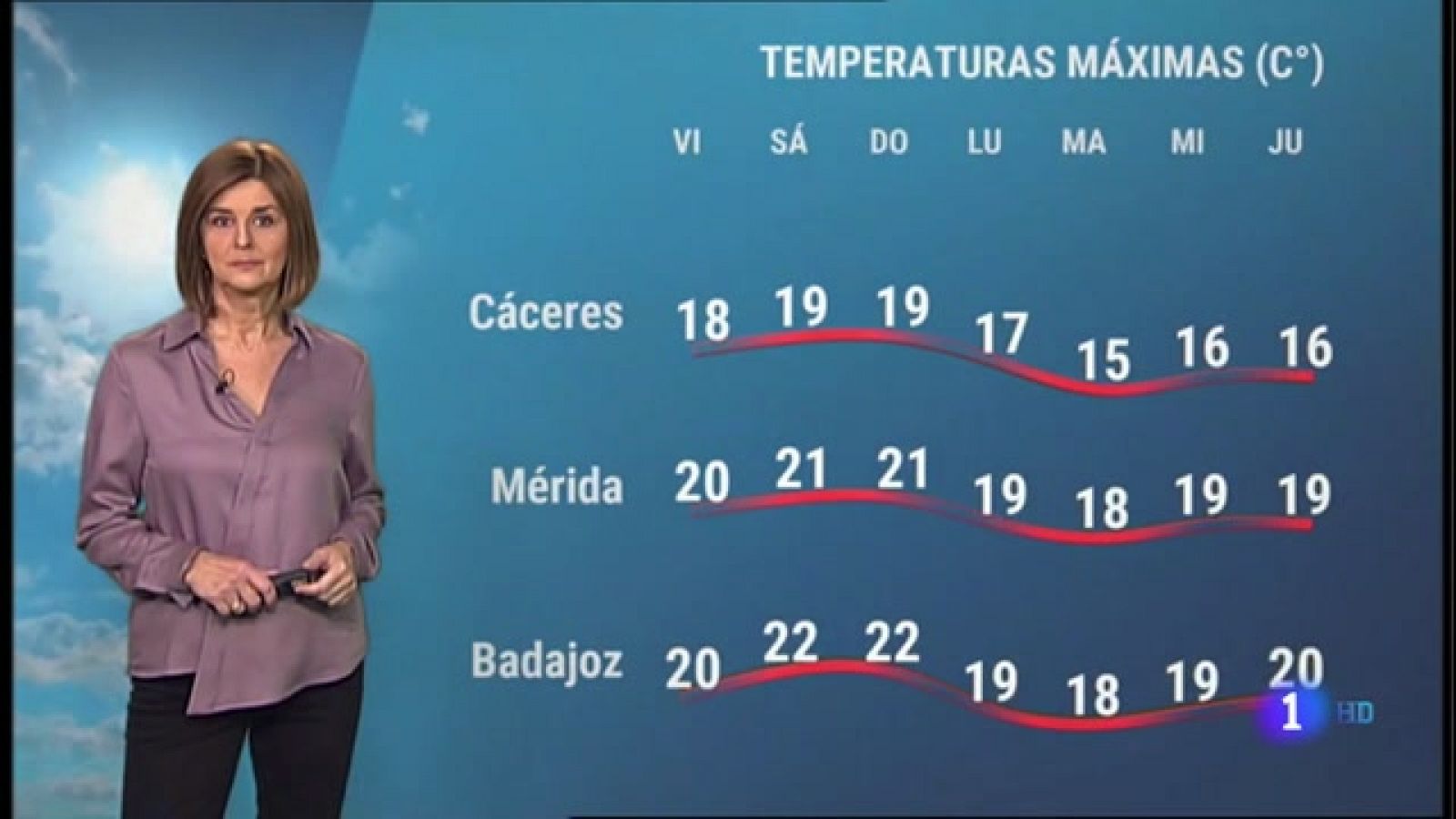 El tiempo en Extremadura - 12/11/2021