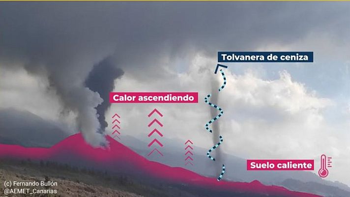 ¿Qué es lo que hay al lado del volcán de La Palma que parece un tornado? Es una tolvanera