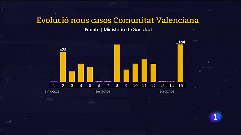 L'Informatiu Comunitat Valenciana 2 - 16/11/21 ver ahora