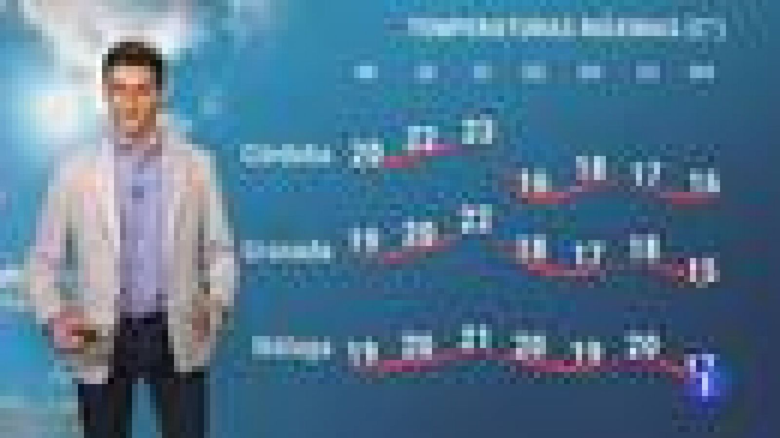 El tiempo en Andalucía - 17/11/2021 | Ver