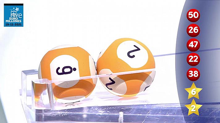 Loterías - La suerte en tus manos - 19/11/2021