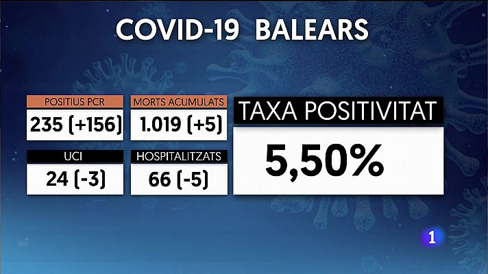 Informatiu Balear - Informatiu Balear 2 - 23/11/21