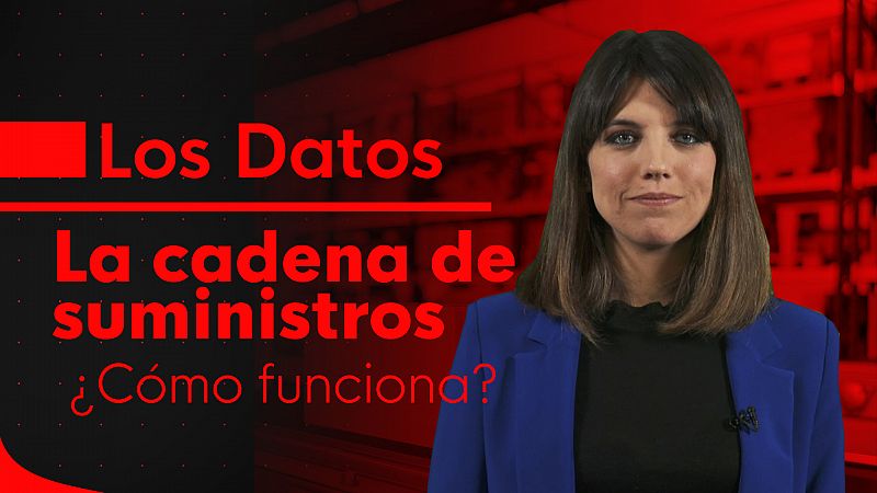 La crisis de suministros, paso a paso