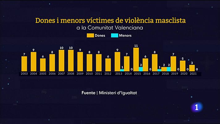 L'Informatiu Comunitat Valenciana 1 - 25/11/21