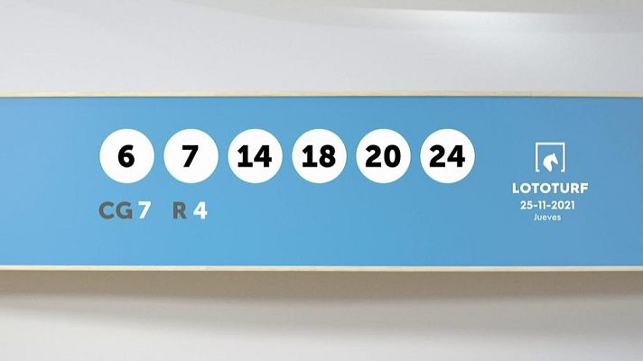 SELAE - Sorteo de la Lotería Lototurf del 25/11/2021