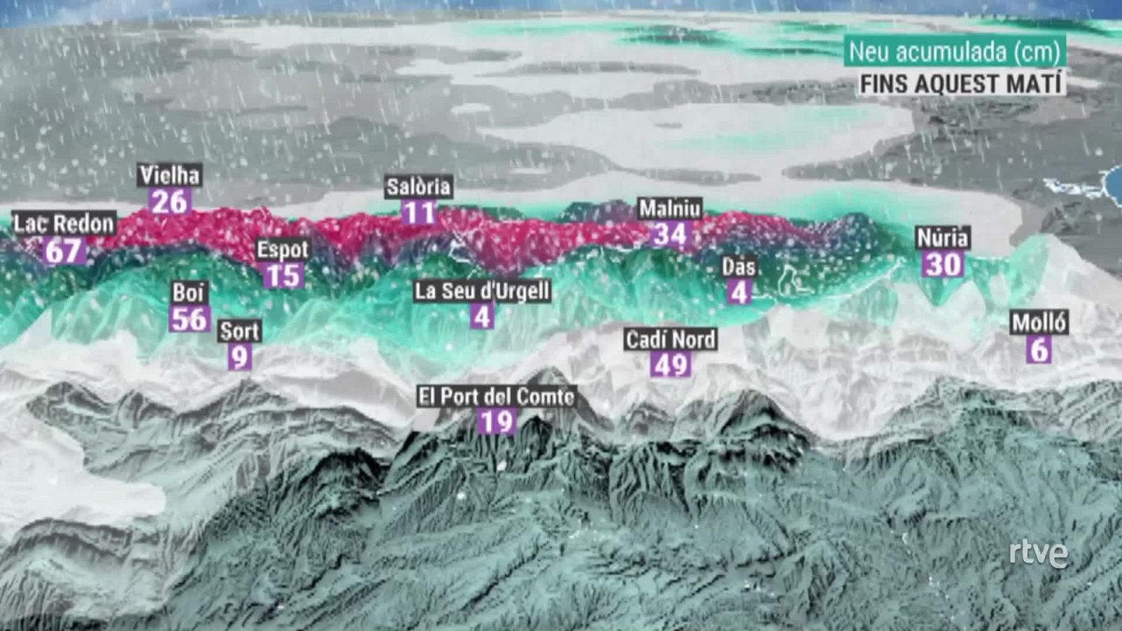 Gruix de neu acumulada al Pirineu i Prepirineu (cm)