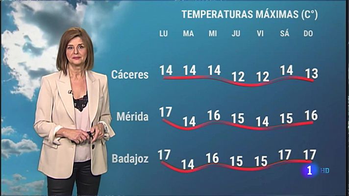 El tiempo en Extremadura - 29/11/2021