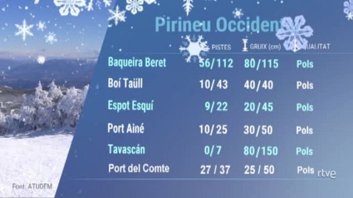  - Estat de les pistes d'esquí del Pirineu (02/12/2021)
