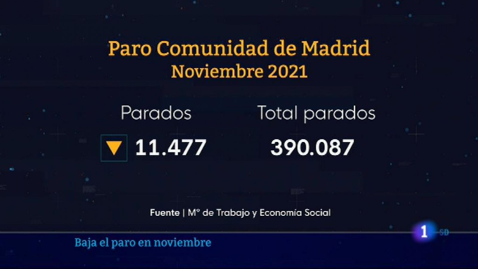 Informativo de Madrid 1     02/12/2021- RTVE.es