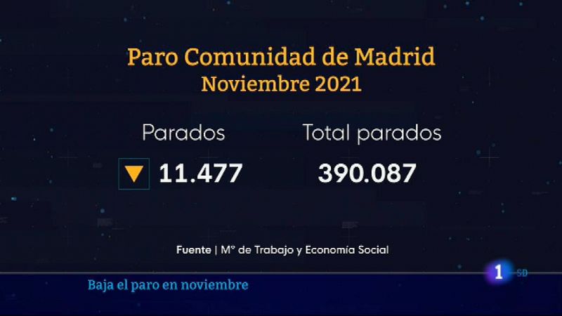  Informativo de Madrid 1         02/12/2021- Ver ahora