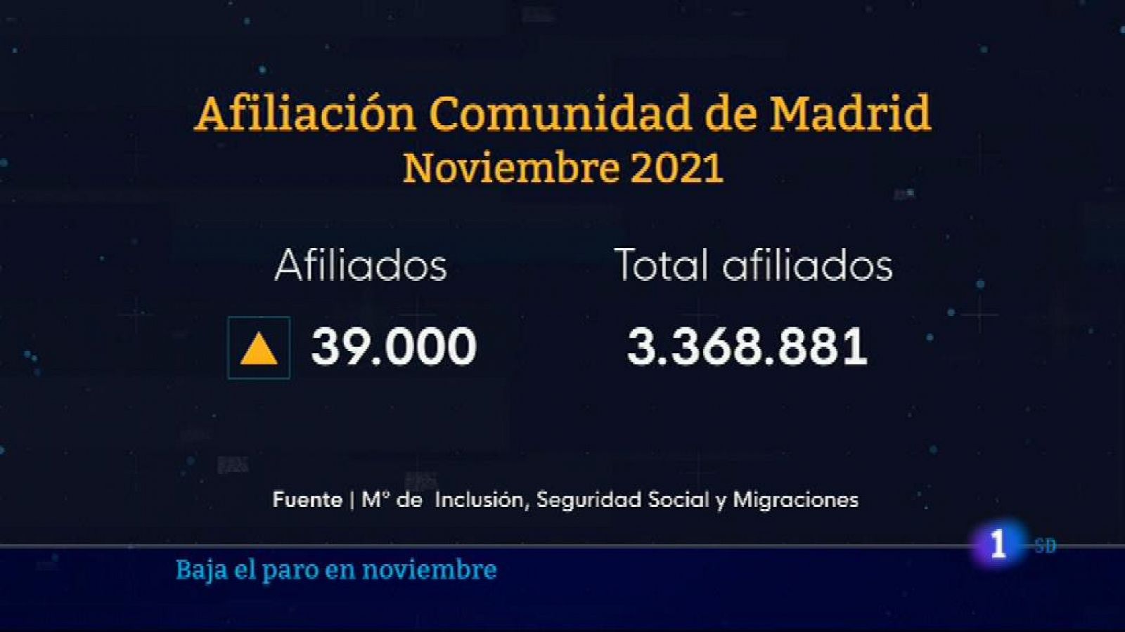 Informativo de Madrid 2        02/12/2021- Ver ahora