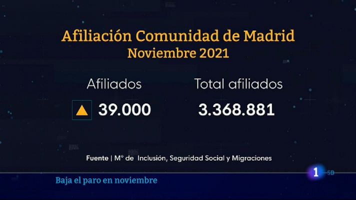 Informativo de Madrid - Informativo de Madrid 2 02 /12/2021
