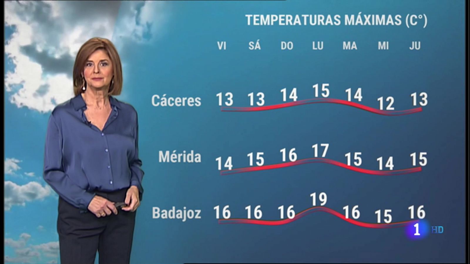 Noticias de Extremadura: El tiempo en Extremadura - 03/12/2021 | RTVE Play