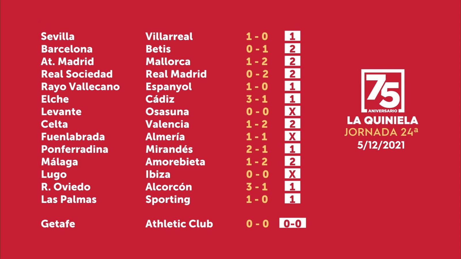 Sorteo de la Quiniela del 07/12/2021 - Jornada 24 - ver ahora