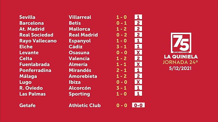 Loterías - Sorteo de la Quiniela del 07/12/2021 - Jornada 24