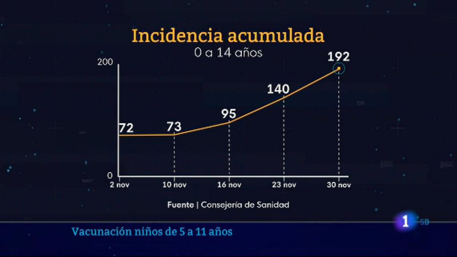 Informativo de Madrid 2     07/12/2021- RTVE.es