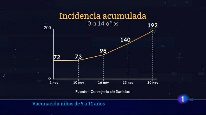 Informativo de Madrid 2 07 /12/2021