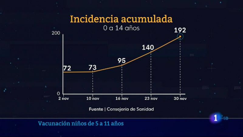  Informativo de Madrid 2        07/12/2021- Ver ahora