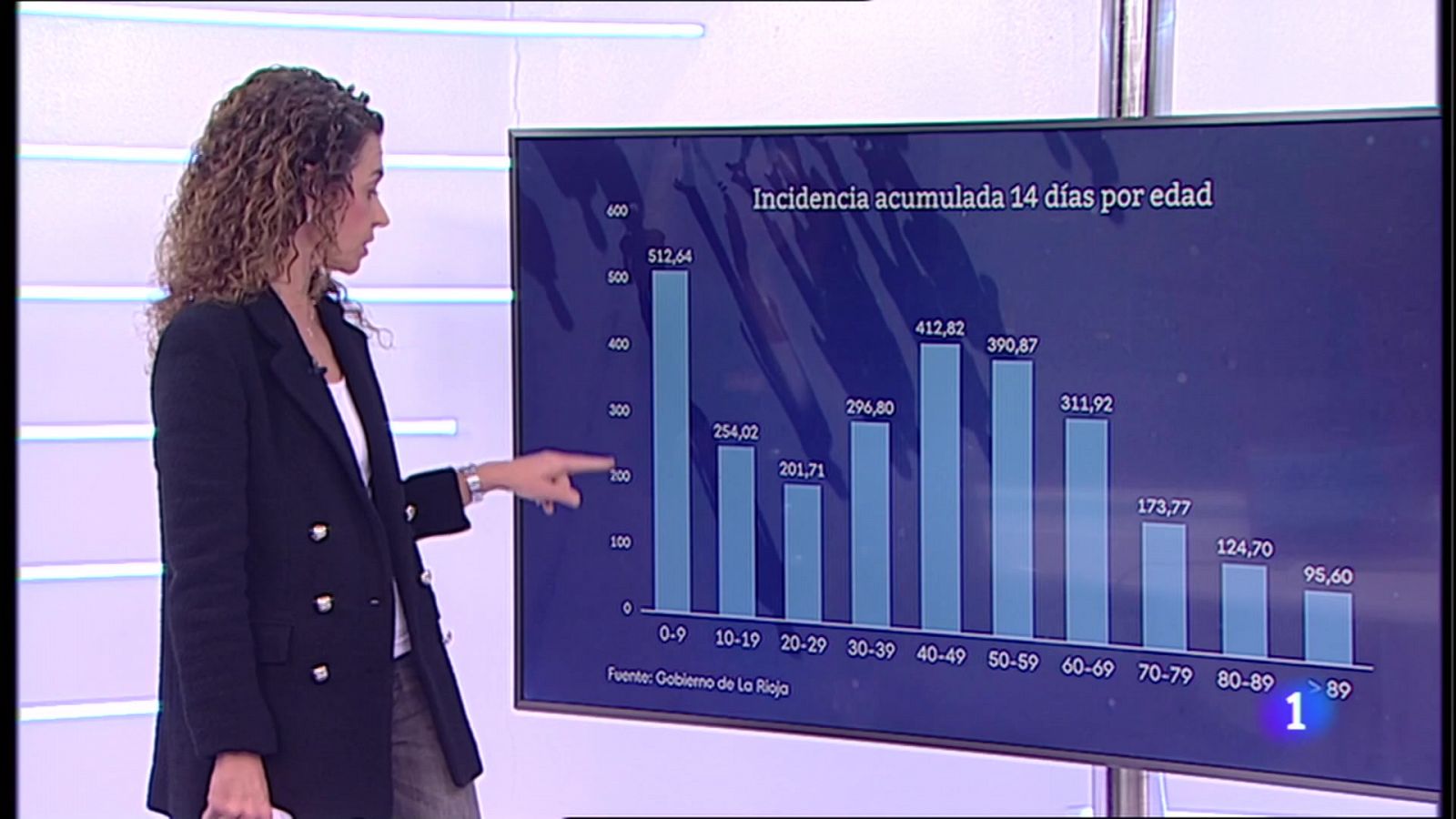 Informativo Telerioja: Informativo Telerioja en 2' - 10/12/21 | RTVE Play