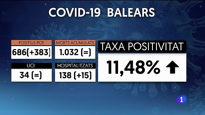 Informatiu Balear - Informatiu Balear 2 - 10/12/21